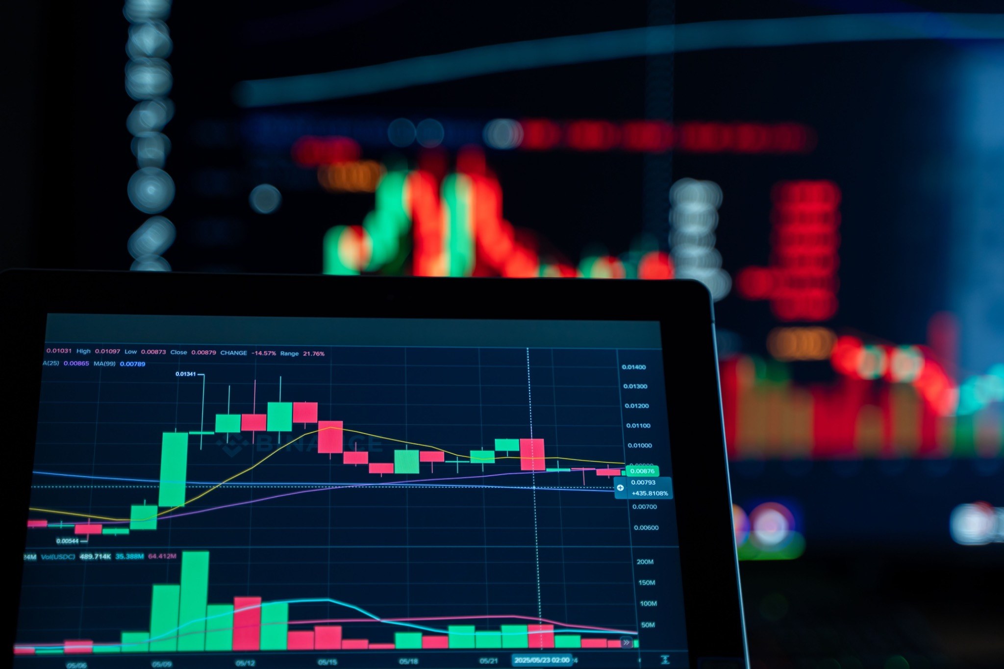 Gráficas y métricas digitales en la pantalla de una computadora